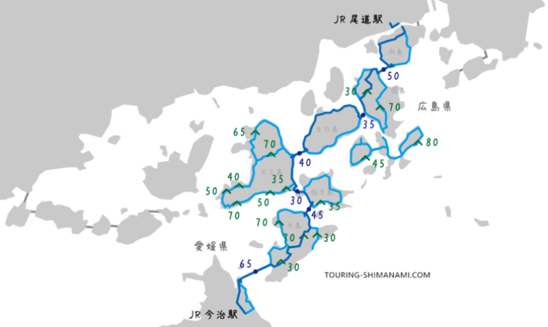 【イラスト】しまなみ海道サイクリング:メインルートと外周ルートの峠の高低差
