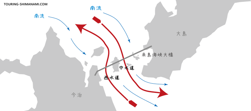 しまなみ海道来島海峡大橋の「順中逆西」の航行方法を示した図