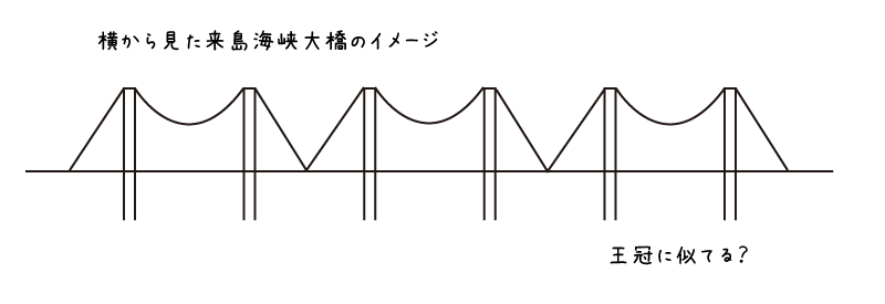 【イラスト】SHIMANAMI文字モニュメント：王冠の形に似ていると言われる来島海峡大橋
