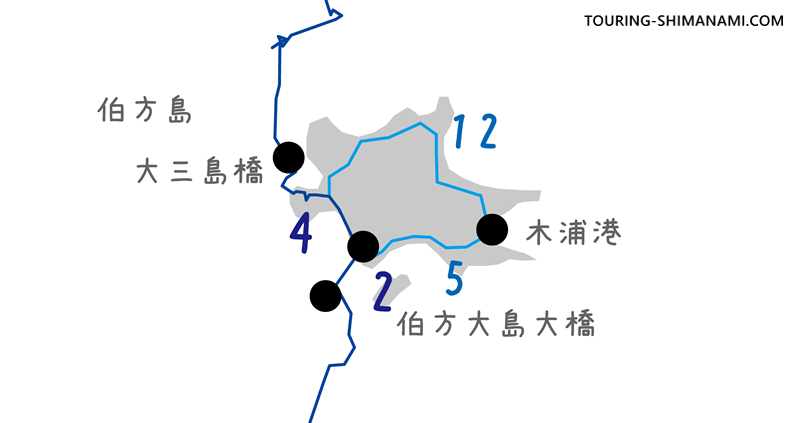 【イラスト】距離とアップダウン：しまなみ海道・伯方島のサイクリングルート別の距離