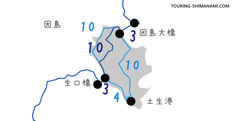 【イラスト】距離とアップダウン：しまなみ海道・因島のサイクリングルート別の距離