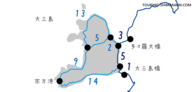 【イラスト】距離とアップダウン：しまなみ海道・大三島のサイクリングルート別の距離