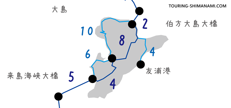 【イラスト】距離とアップダウン：しまなみ海道・大島のサイクリングルート別の距離