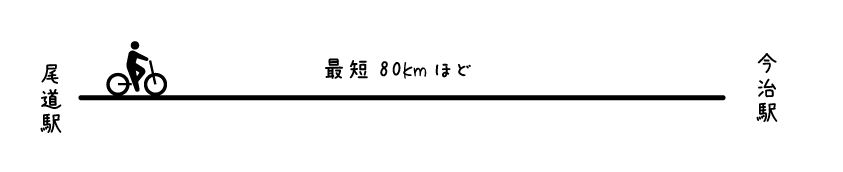 【イラスト】しまなみ海道自転車旅行計画：尾道駅から今治駅までのサイクリングロードの距離