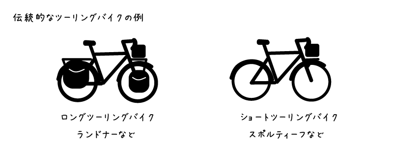 伝統的なツーリングバイクの例：ランドナーとスポルティーフ