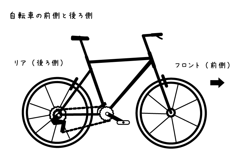 【イラスト】自転車の部分の名称と基本的な仕組み：自転車の前側（フロント）と後側（リア）の説明図