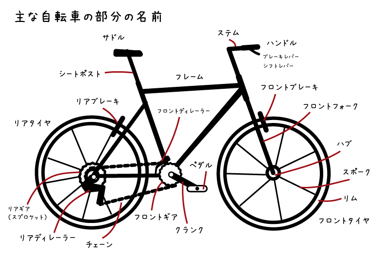 【イラスト】自転車の部分の名称と基本的な仕組み：ロードバイクなどのスポーツ自転車の各部の名前・名称