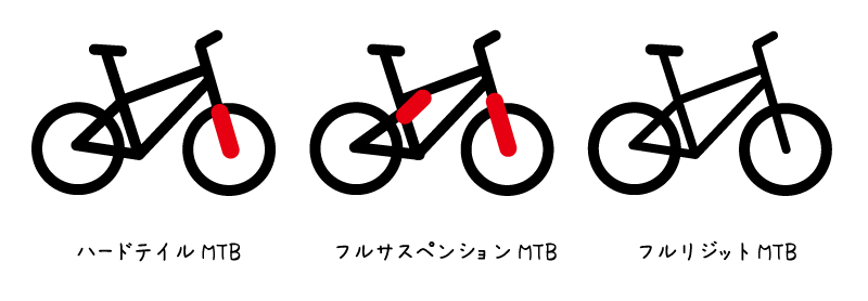 【イラスト】マウンテンバイクってどんな自転車？：ハードテイルMTBとフルサスペンションMTBとフルリジットMTBの違い