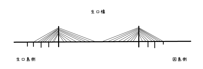 【イラスト】しまなみ海道の橋：生口橋のデザイン