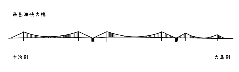 【イラスト】しまなみ海道のメインルート：来島海峡大橋