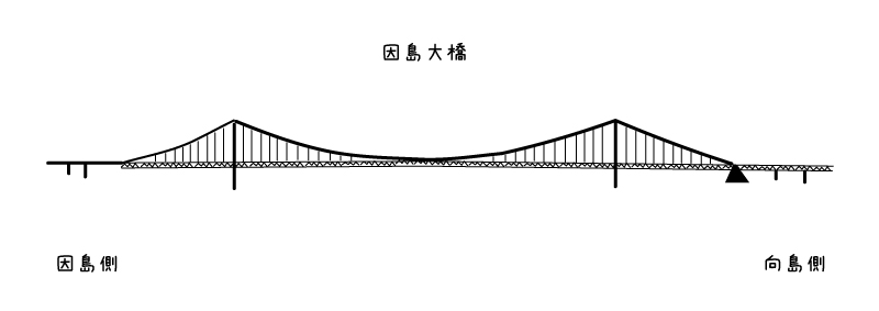 【イラスト】しまなみ海道の橋：因島大橋のデザイン