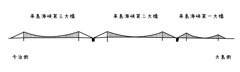 【イラスト】しまなみ海道の橋：来島海峡大橋のデザイン