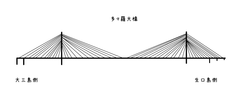 【イラスト】しまなみ海道の橋：多々羅大橋のデザイン