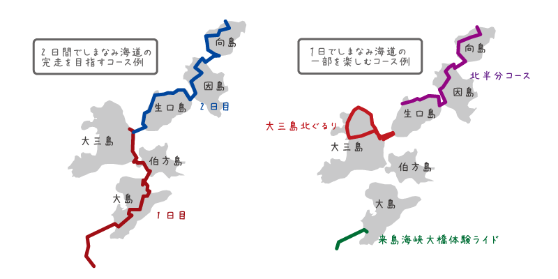 【イラスト】大阪関西から日帰りプラン：しまなみ海道のサイクリングモデルコース例