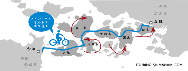 しまなみ海道サイクリングで寄り道をするイメージ図
