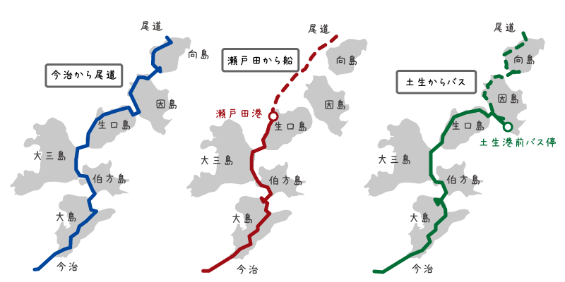 【イラスト】大阪関西から日帰りプラン：今治から尾道まで完走を目指すモデルコース