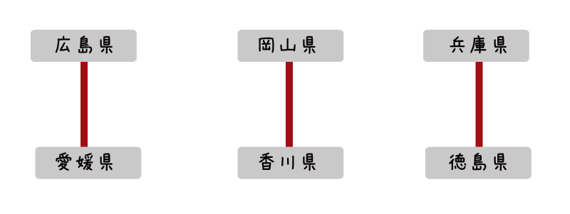 【イラスト】しまなみ海道の歴史：瀬戸内海を渡す3つのルートはそれぞれの県にも配慮されている