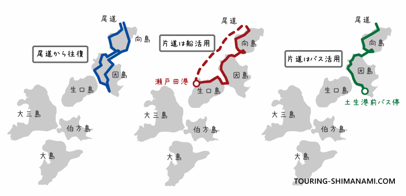 【イラスト】大阪関西から日帰りプラン：尾道スタートゴールの3つのモデルコース比較