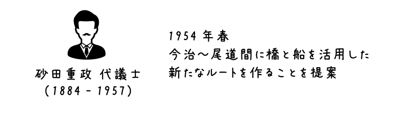 【イラスト】しまなみ海道の歴史：1954年春に砂田重政代議士が今治尾道ルートを提案