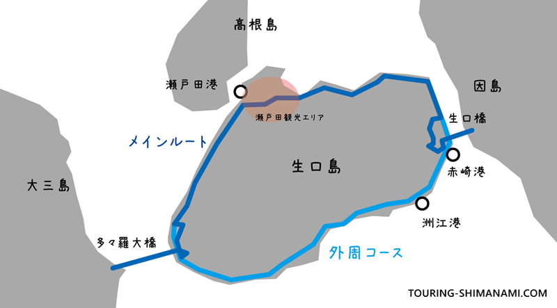 【イラスト】生口島の外周コース：生口島のルートと港のイメージマップ