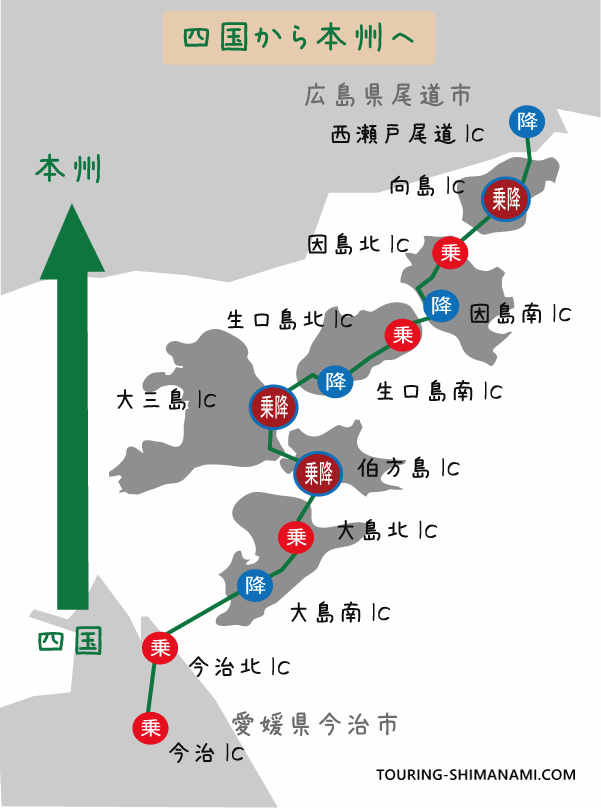 【イラスト】しまなみ海道のインターチェンジ：四国から本州方面へ