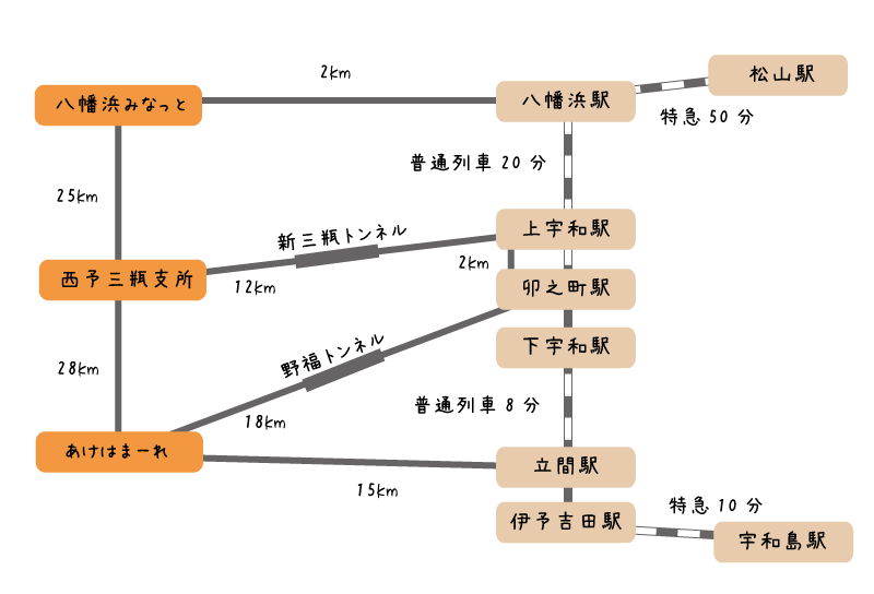 【イラスト】宇和海しおさいオレンジ輪道：それぞれのスタート地点へのアクセスと距離