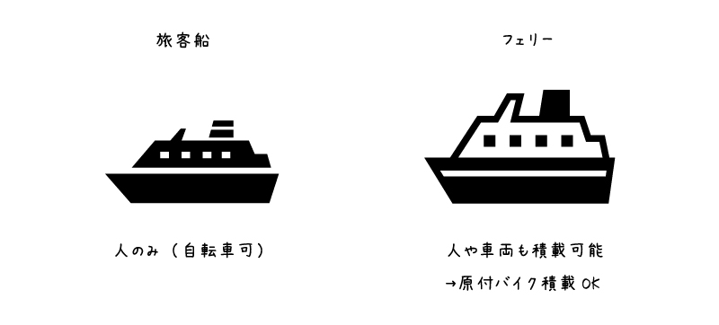 【イラスト】旅客船とフェリーの載せられる車両の違い