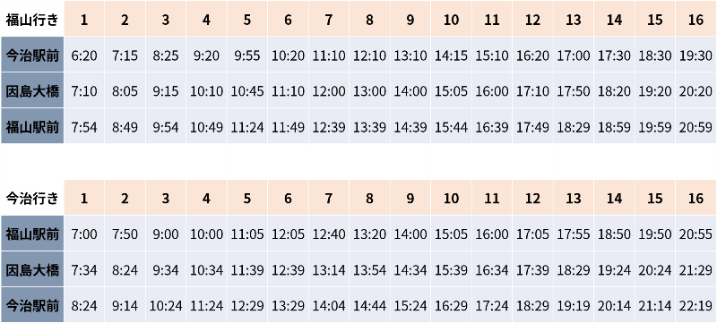 【テーブル】今治福山しまなみライナーバスの2025年3月までの時刻表（抜粋）