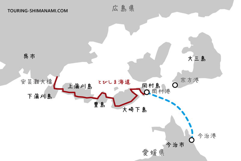 【イラスト】今治港~岡村港フェリー:とびしま海道と航路の位置関係