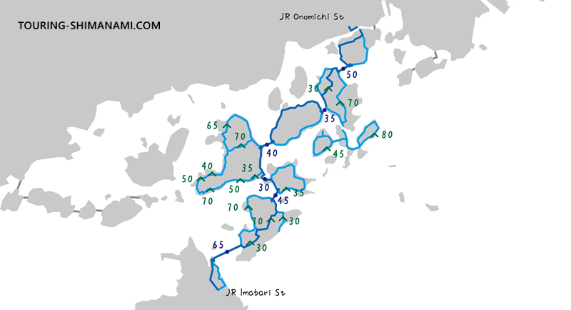 [Illustration] Shimanami Kaido Cycling: Elevation difference between the main route and the outer route