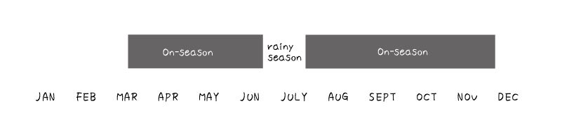 Best season for cycling Shimanami Kaido: Peak season explained
