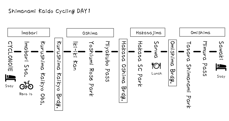 [Illustration] Day 1 of the 2-Day Shimanami Kaido Model Course