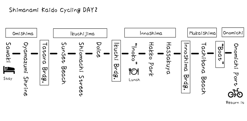[Illustration] Day 2 of the 2-Day Shimanami Kaido Model Course