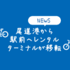 Thumbnail of related posts 115