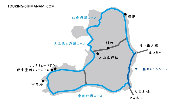 【イラスト】大三島の外周コース:メインルートと外周コースのロケーション