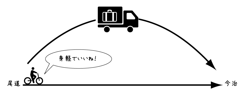 【イラスト】尾道駅前レンタサイクルターミナル:佐川急便の手荷物当日配送サービス「しまなみ手ぶらサイクリング」