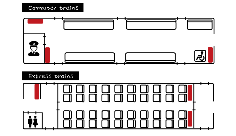 [Illustration] How to carry a sports bicycle on trains in Japan: examples of where to place a rinko bag on commuter and limited express trains