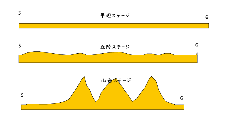 【イラスト】初心者ツールドフランス：各ステージの難易度は断面図で示されることが多い