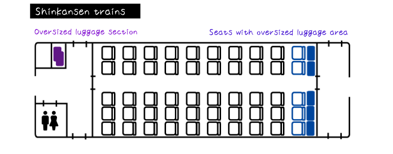 [Illustration] How to carry a sports bicycle on the Shinkansen: diagram of seats with oversized luggage space and seats with oversized luggage corner