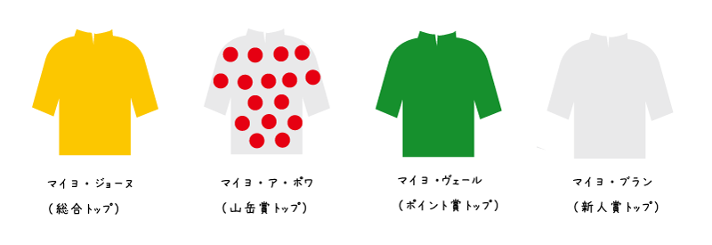 【イラスト】初心者ツールドフランス：象徴的なジャージ4種