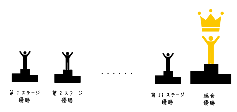 【イラスト】初心者ツールドフランス：ステージ優勝と総合優勝
