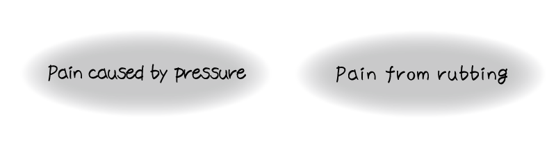 [Illustration] Causes of saddle pain: pressure pain and chafing pain