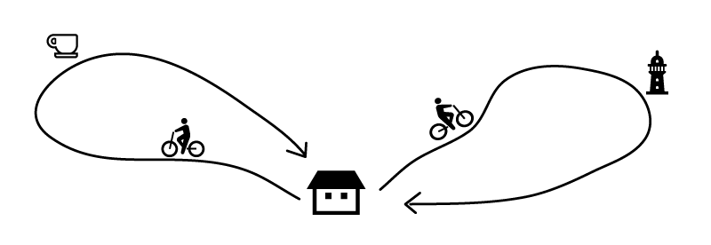 【イラスト】サイクリングルートの選び方：パターン①：自宅から周遊する