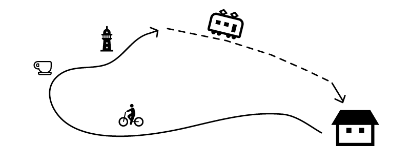 【イラスト】サイクリングルートの選び方：パターン③：片道サイクリングで「一方向」に走る