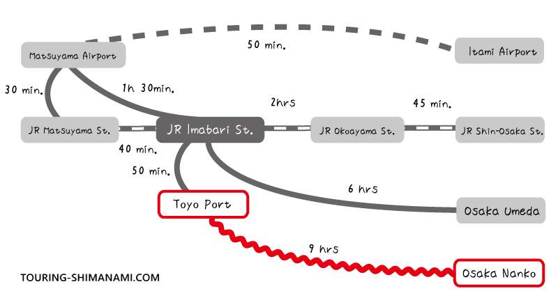 Access map from Osaka and the Kansai region to Imabari Station / Shimanami Kaido