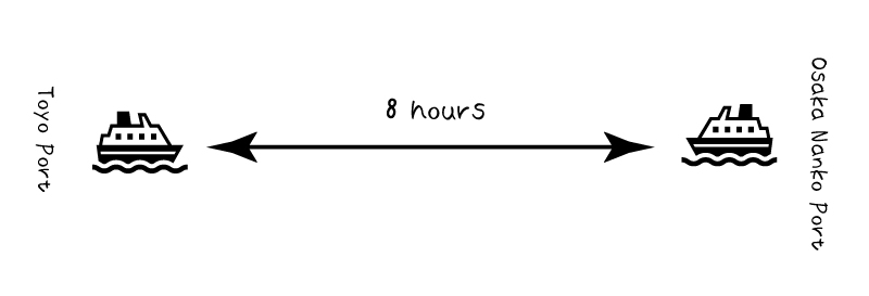 Illustration showing the departure image of the Orange Ferry between Toyo Port and Osaka Nanko